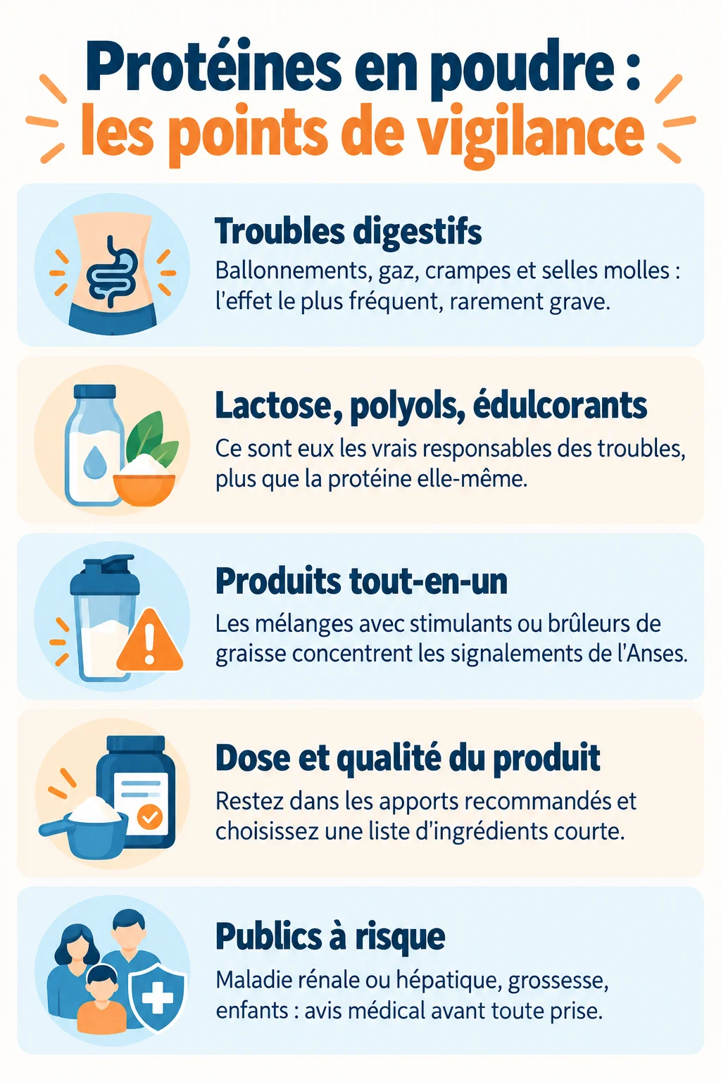 Protéines en poudre : les points de vigilance : Troubles digestifs, Lactose, polyols, édulcorants, Produits tout-en-un, Dose et qualité du produit, Publics à risque