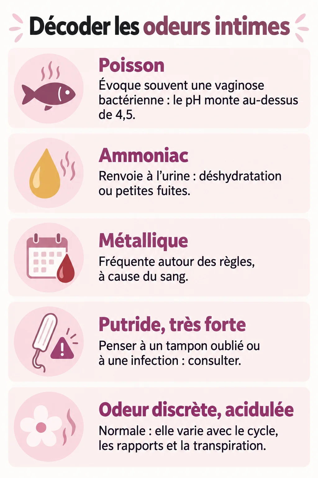 Décoder les odeurs intimes : Poisson, Ammoniac, Métallique, Putride, très forte, Odeur discrète, acidulée