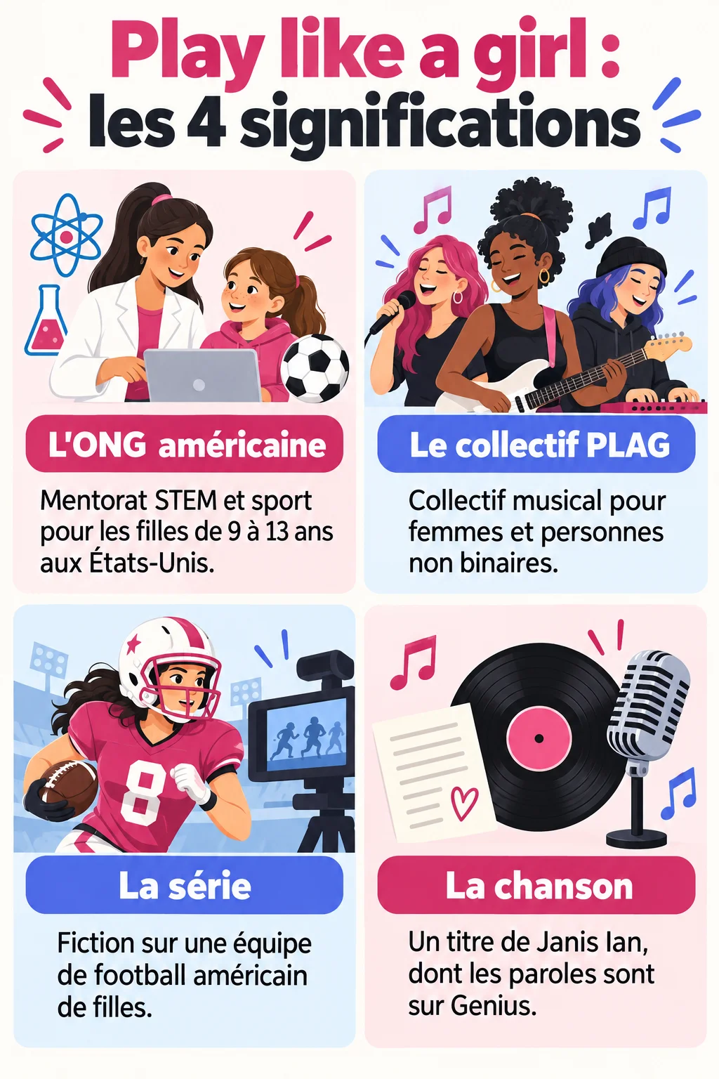 Play like a girl : les 4 significations : L'ONG américaine, Le collectif PLAG, La série, La chanson