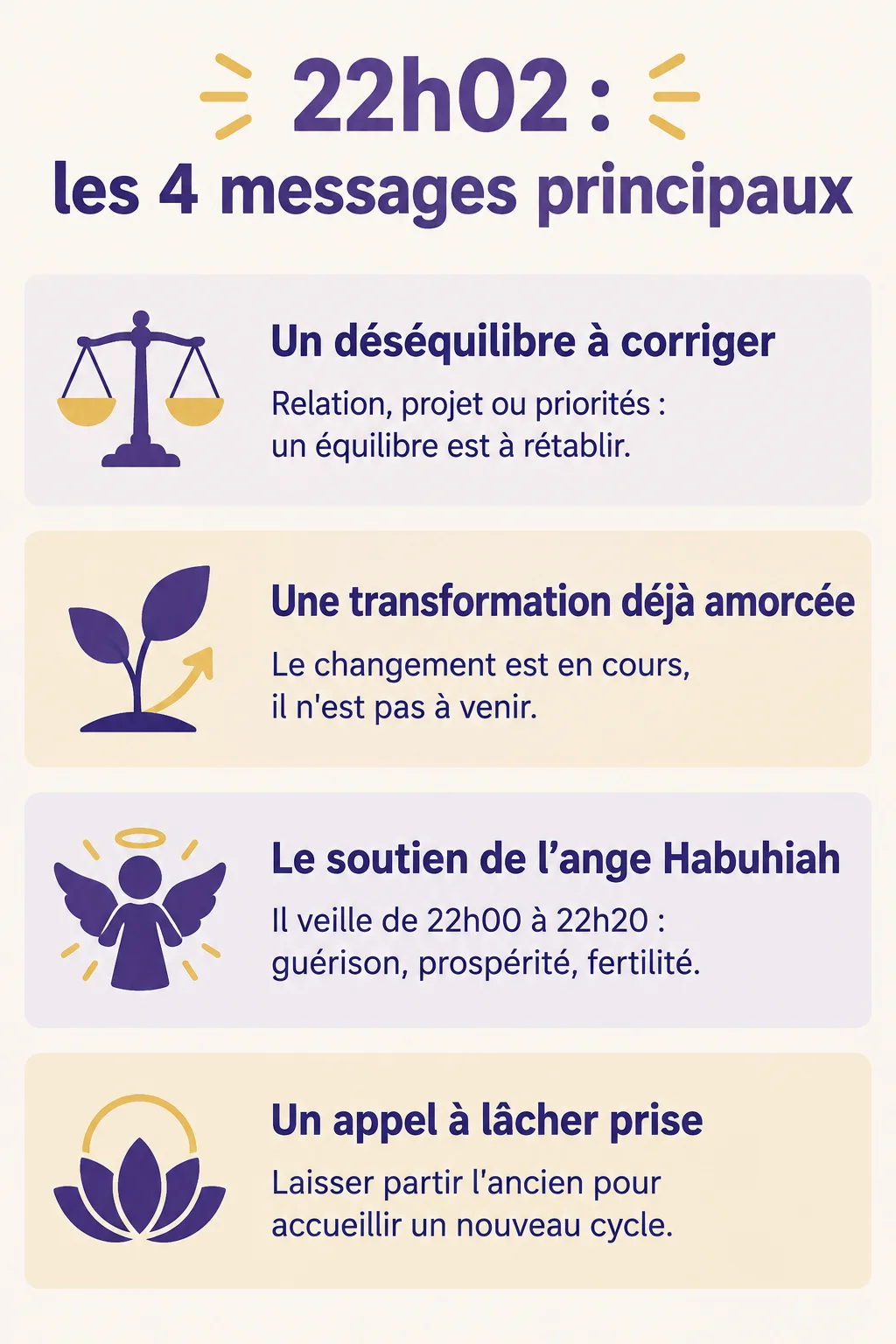 22h02 : les 4 messages principaux : Un déséquilibre à corriger, Une transformation déjà amorcée, Le soutien de l'ange Habuhiah, Un appel à lâcher prise