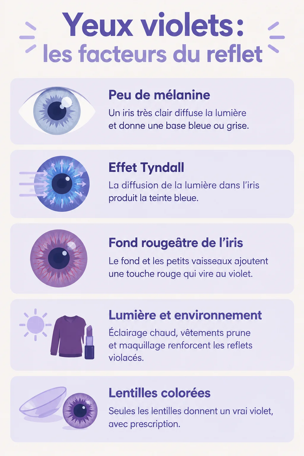 Yeux violets : les facteurs du reflet : Peu de mélanine, Effet Tyndall, Fond rougeâtre de l'iris, Lumière et environnement, Lentilles colorées